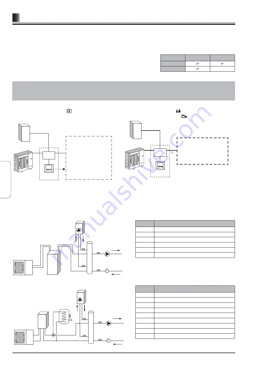 Mitsubishi Electric PAC-TH011HT-E Installation Manual Download Page 2