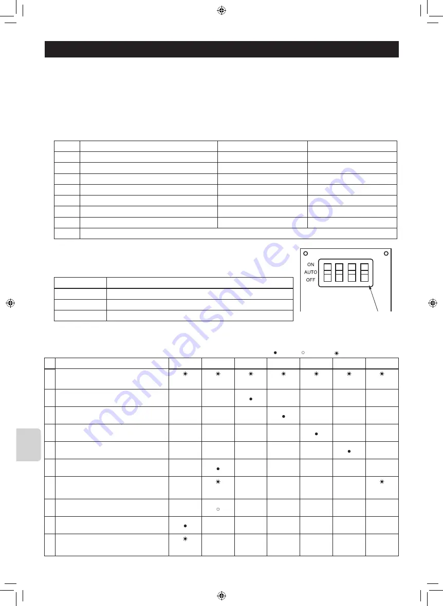 Mitsubishi Electric PAC-WHS01HC-E Скачать руководство пользователя страница 12