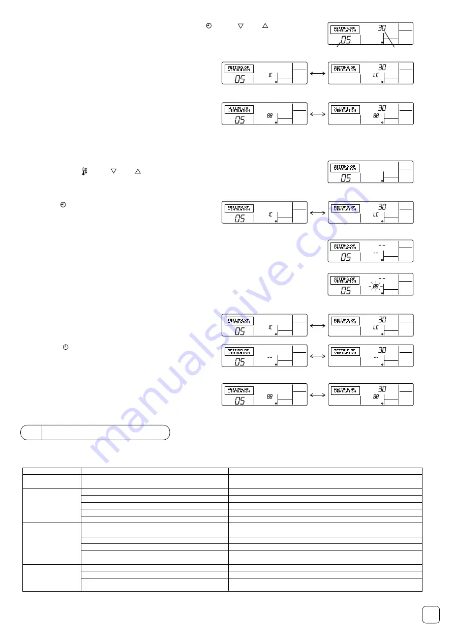 Mitsubishi Electric PAR-21MAA Скачать руководство пользователя страница 4