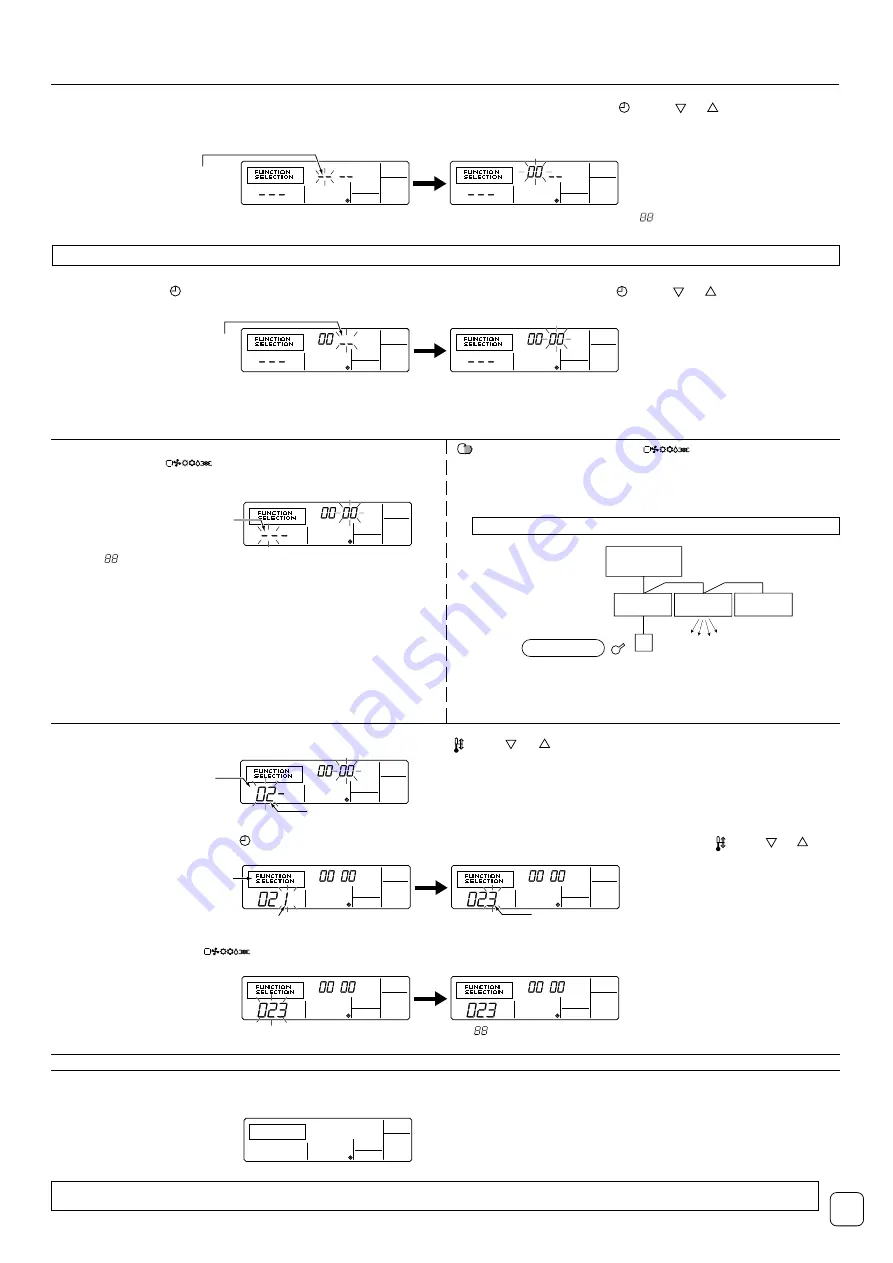 Mitsubishi Electric PAR-21MAA Installation Manual Download Page 39