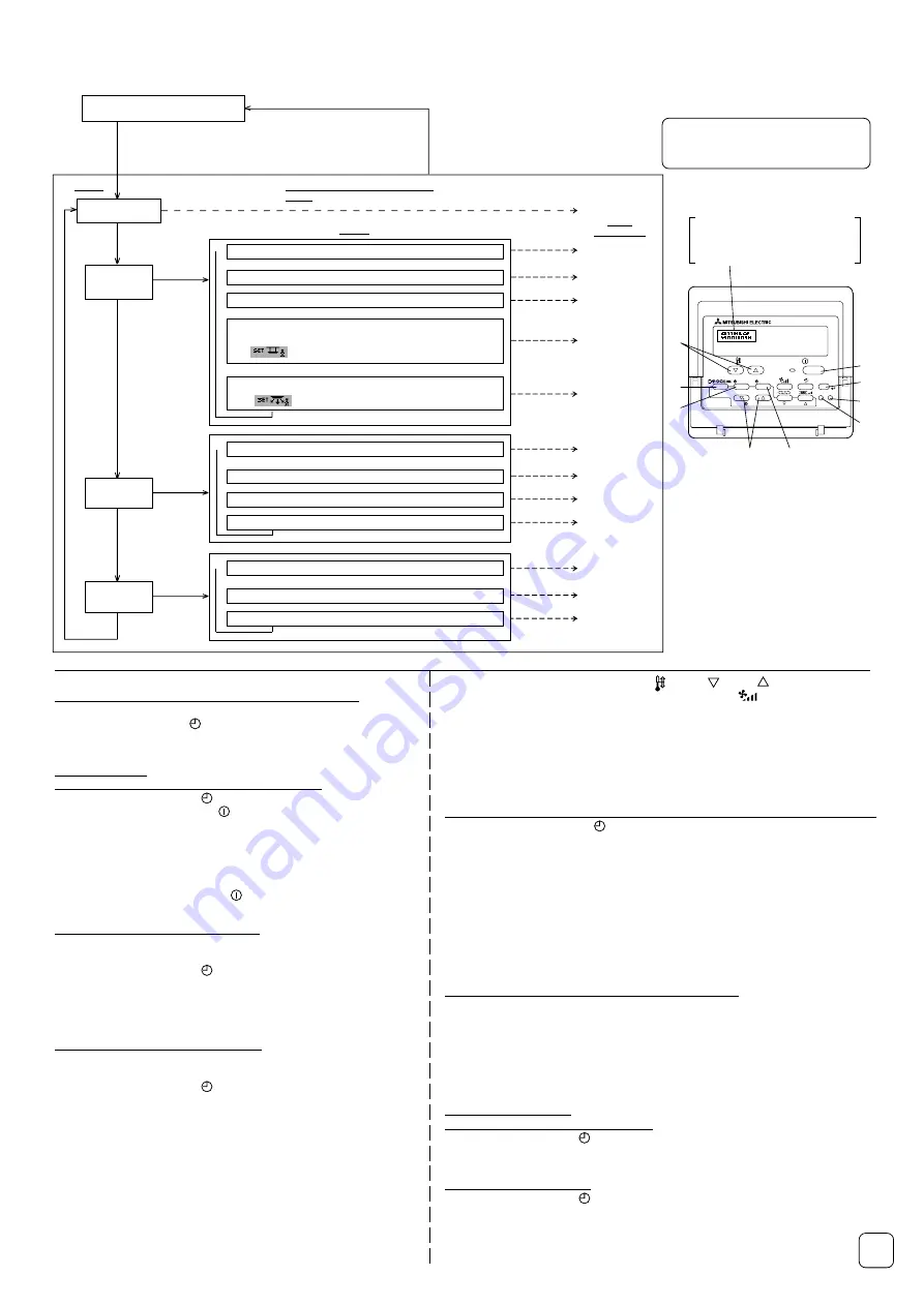 Mitsubishi Electric PAR-21MAA Installation Manual Download Page 77