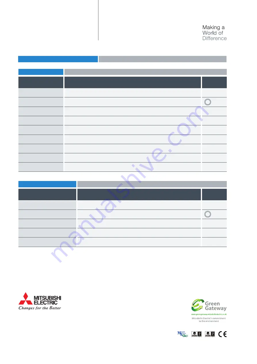 Mitsubishi Electric PAR-30MAA User Manual Download Page 2