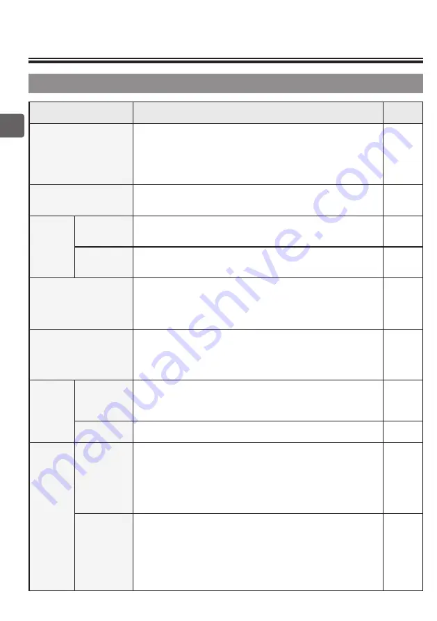 Mitsubishi Electric PAR-32MAA Instruction Book Download Page 204