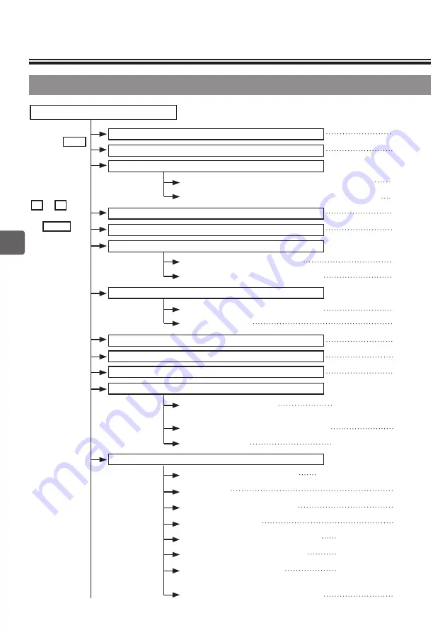 Mitsubishi Electric PAR-32MAA Instruction Book Download Page 444