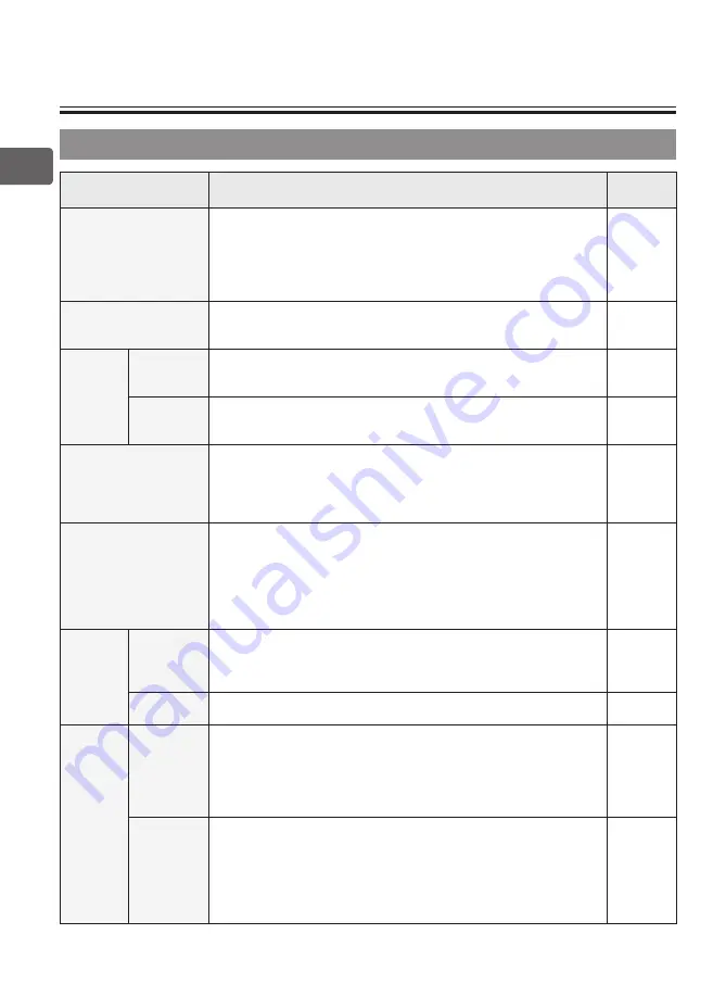 Mitsubishi Electric PAR-33MAAG Instruction Book Download Page 146