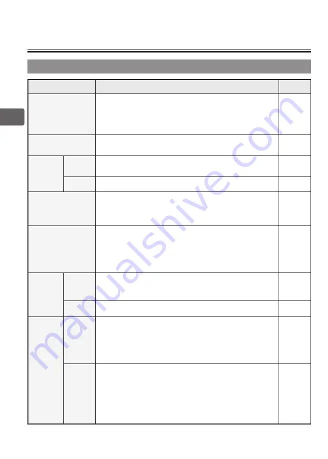 Mitsubishi Electric PAR-33MAAG Instruction Book Download Page 274