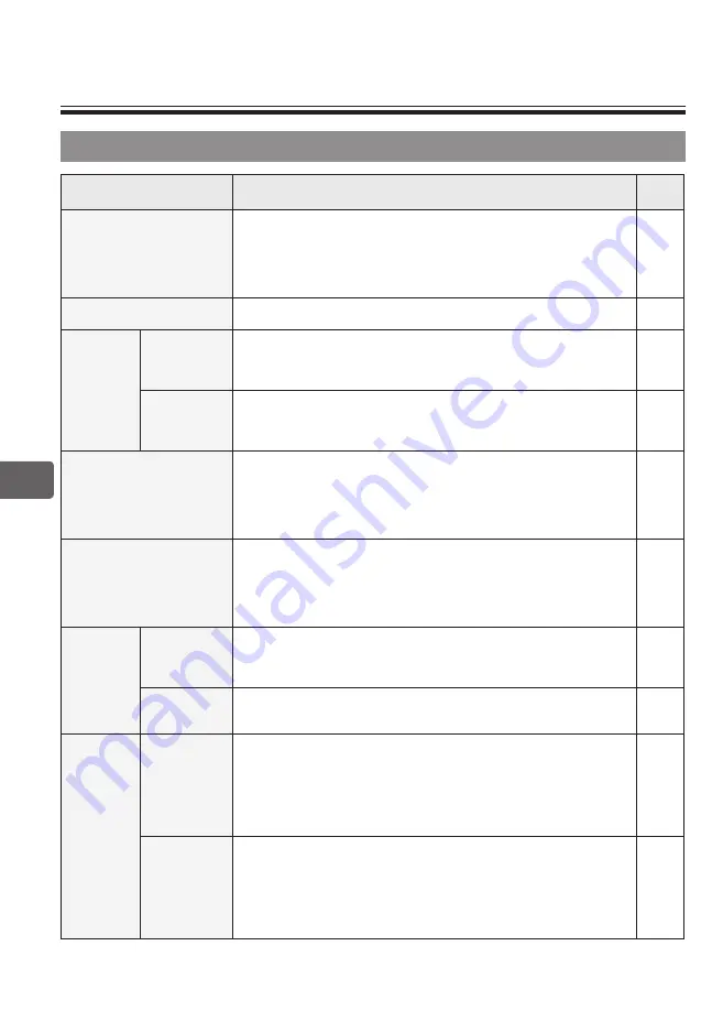 Mitsubishi Electric PAR-33MAAG Instruction Book Download Page 594