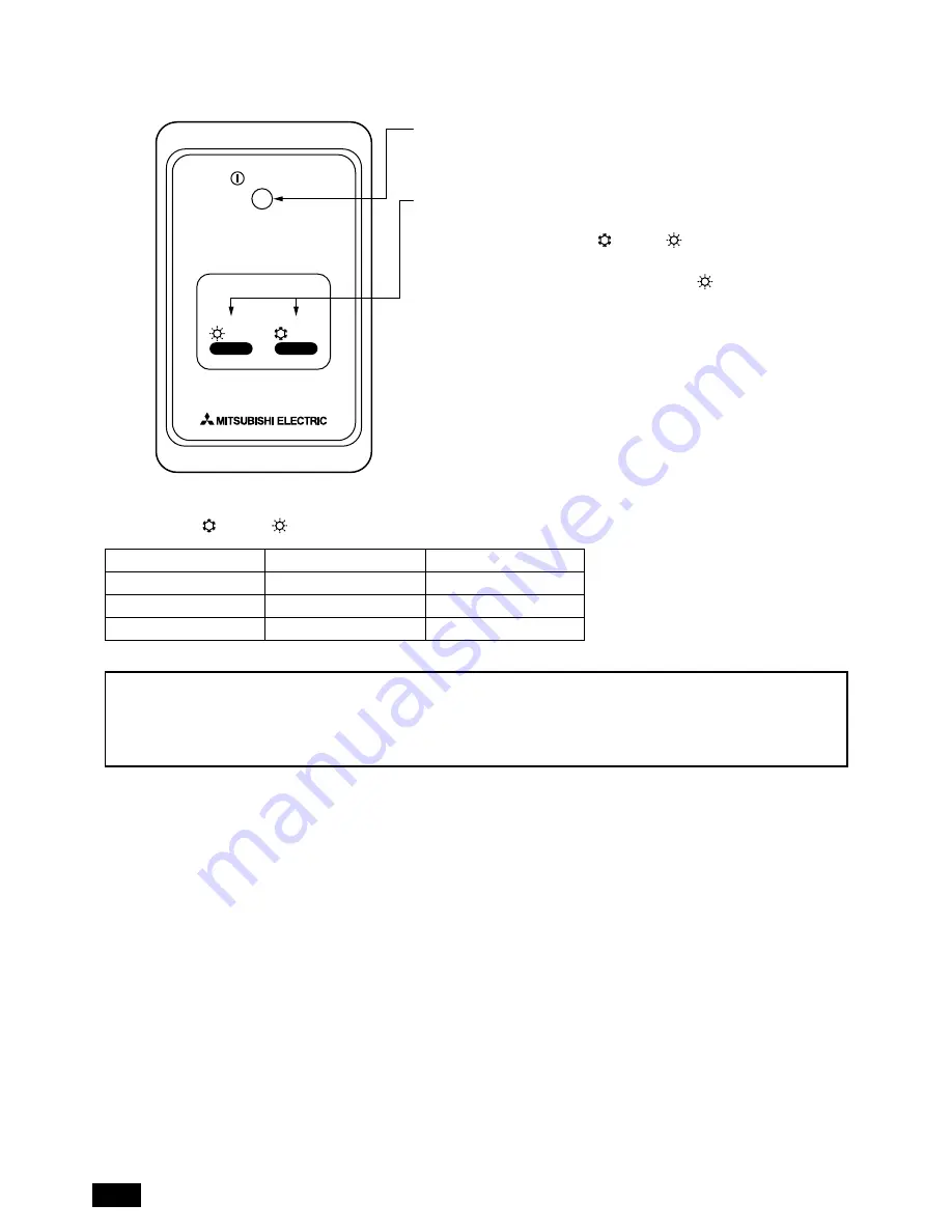 Mitsubishi Electric PAR-FL31MA Instruction Manual Download Page 5