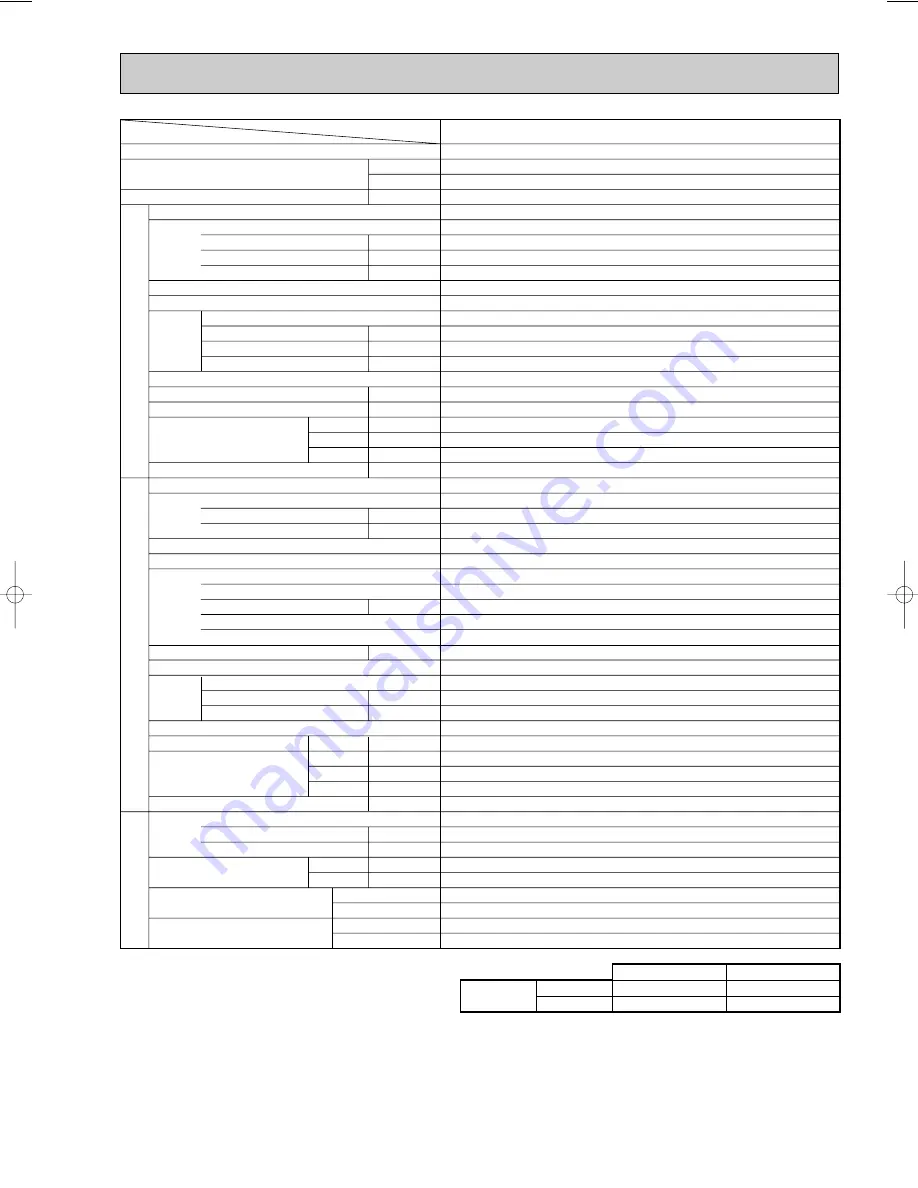 Mitsubishi Electric PCA-P3HA Technical & Service Manual Download Page 9