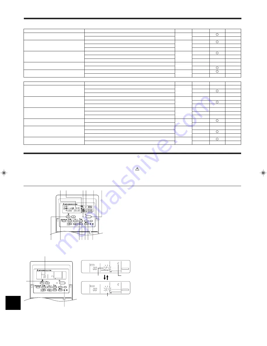 Mitsubishi Electric PCA-RP GA Скачать руководство пользователя страница 96