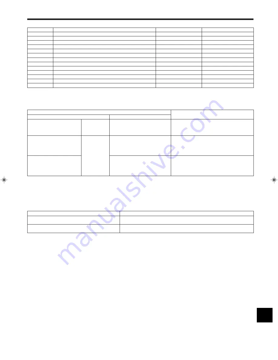 Mitsubishi Electric PCA-RP GA Скачать руководство пользователя страница 97