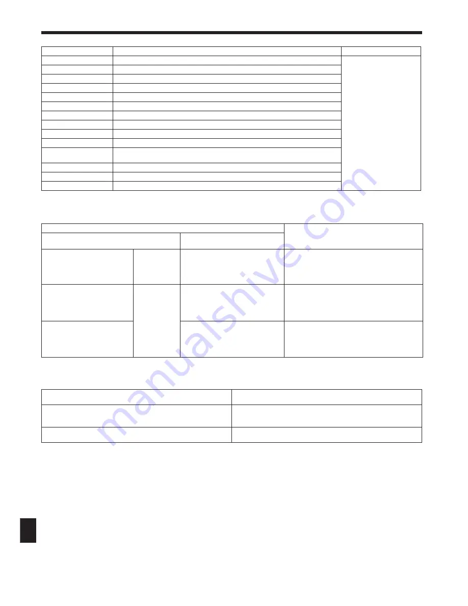 Mitsubishi Electric PCA-RP HAQ Installation Manual Download Page 24