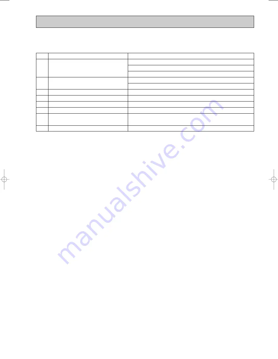 Mitsubishi Electric PCFY-P100VGM-E Скачать руководство пользователя страница 3