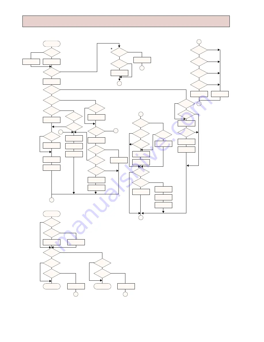 Mitsubishi Electric PCH-2.5GKHA Service Manual Download Page 24