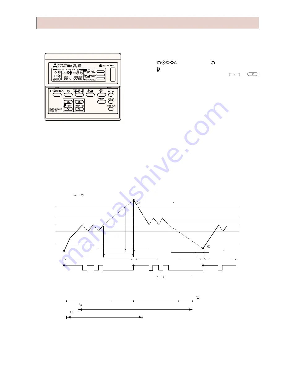 Mitsubishi Electric PCH-2.5GKHA Скачать руководство пользователя страница 37