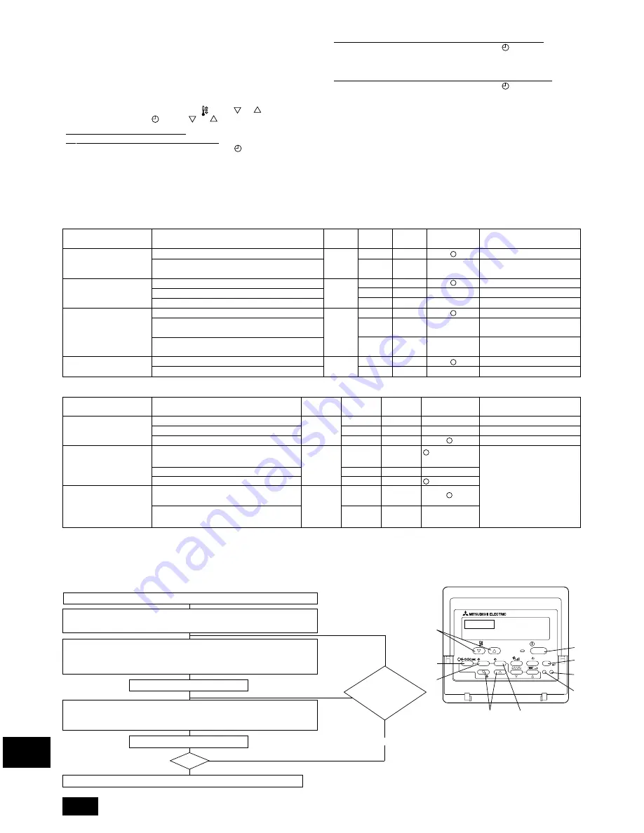 Mitsubishi Electric PEA-RP400 GA Installation Manual Download Page 16