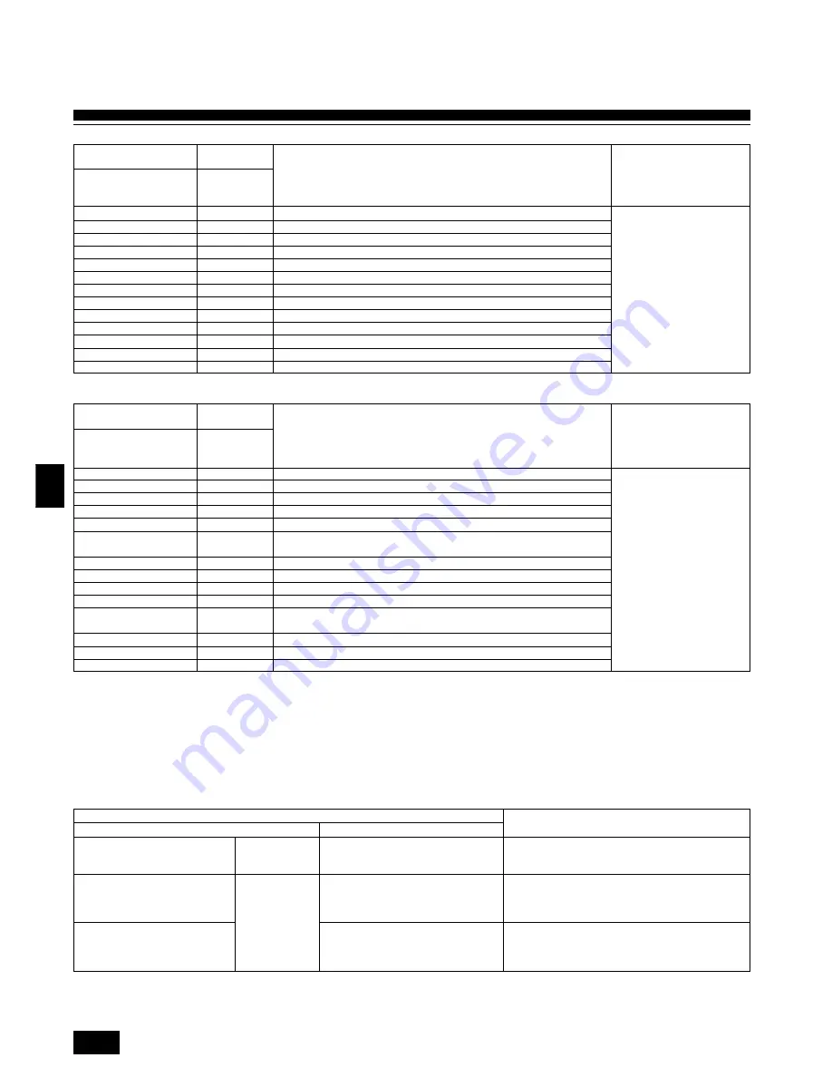 Mitsubishi Electric PEAD-RP EA Скачать руководство пользователя страница 28