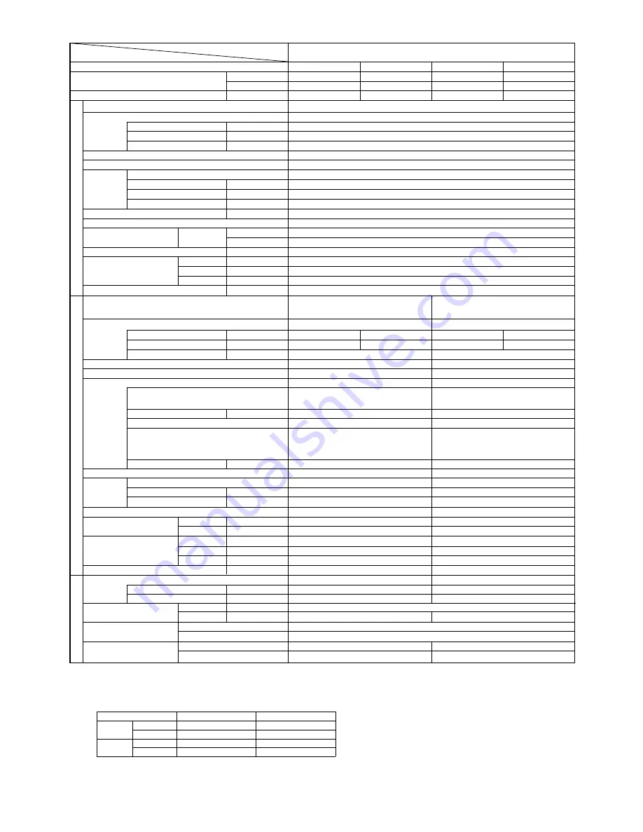 Mitsubishi Electric PEAD-RP1.6EA Technical & Service Manual Download Page 13