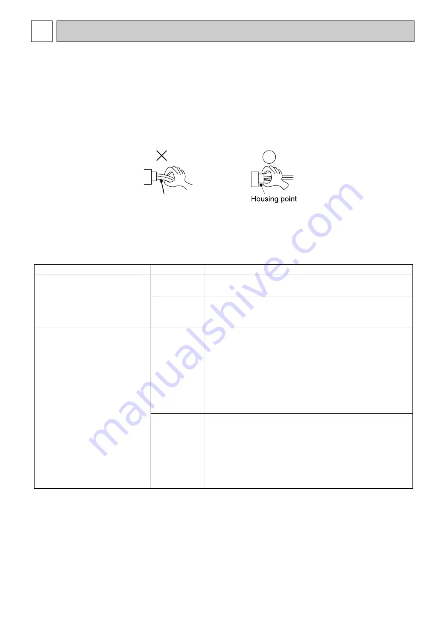 Mitsubishi Electric PEAD Series Service Manual Download Page 33