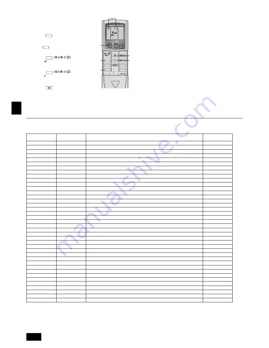 Mitsubishi Electric PEH-RP200MYA Installation Manual Download Page 20