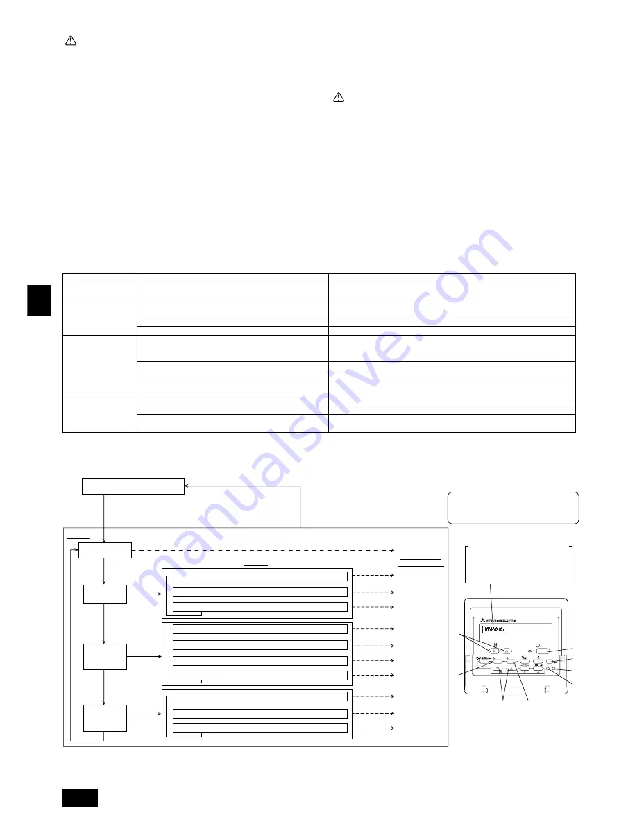 Mitsubishi Electric PEH-RP200MYA Скачать руководство пользователя страница 28