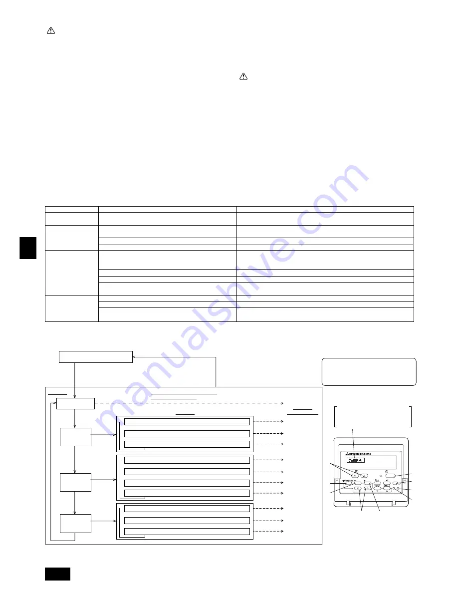 Mitsubishi Electric PEH-RP200MYA Installation Manual Download Page 46