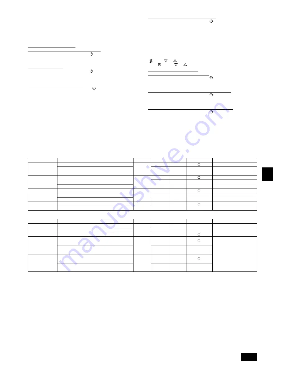 Mitsubishi Electric PEH-RP200MYA Installation Manual Download Page 65