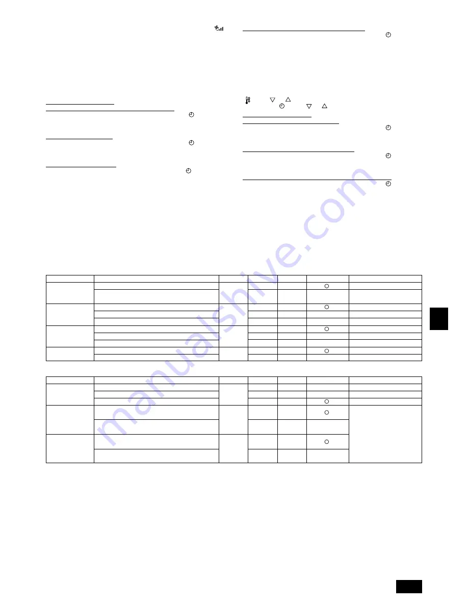 Mitsubishi Electric PEH-RP200MYA Installation Manual Download Page 83