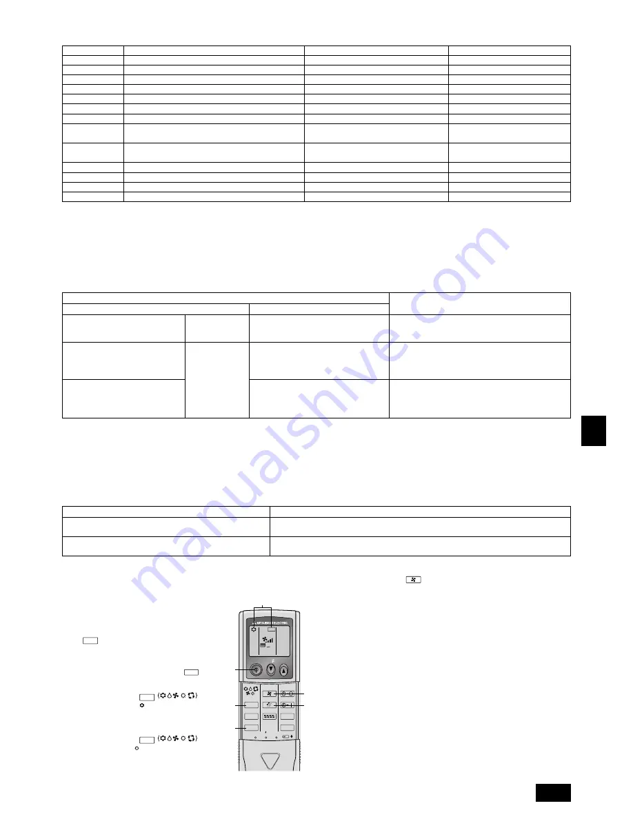 Mitsubishi Electric PEH-RP200MYA Installation Manual Download Page 91