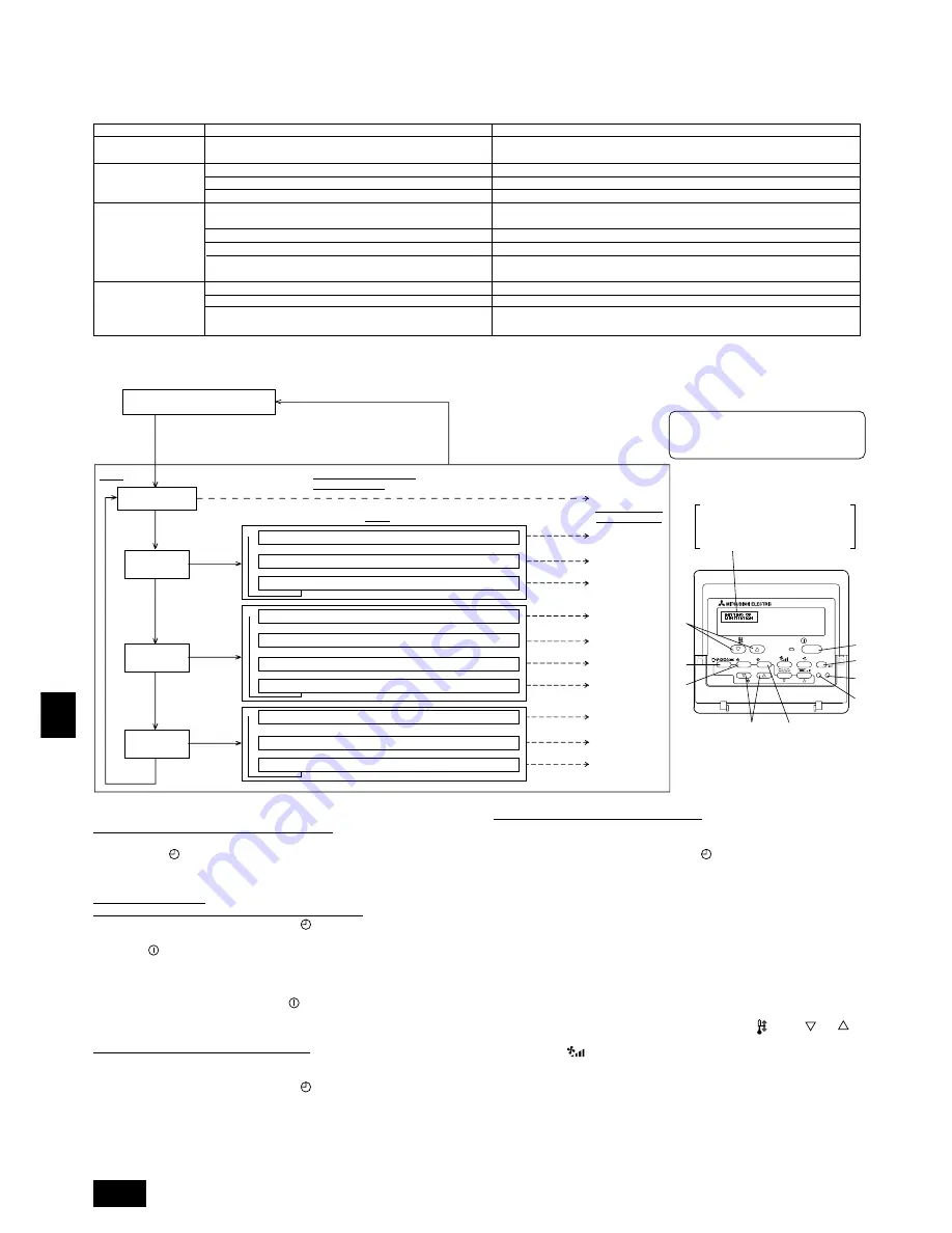 Mitsubishi Electric PEH-RP200MYA Скачать руководство пользователя страница 100