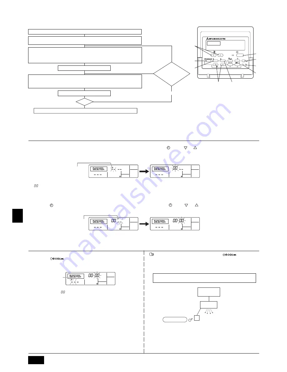 Mitsubishi Electric PEH-RP200MYA Installation Manual Download Page 102