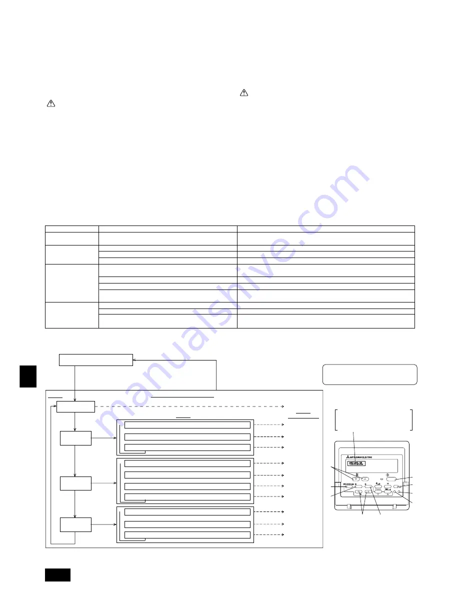 Mitsubishi Electric PEH-RP200MYA Installation Manual Download Page 116