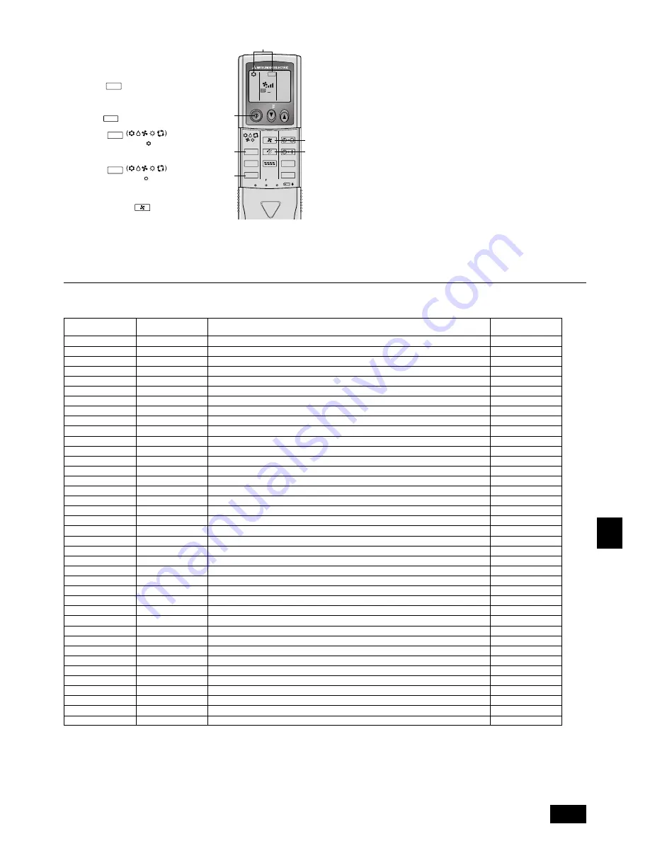 Mitsubishi Electric PEH-RP200MYA Installation Manual Download Page 125