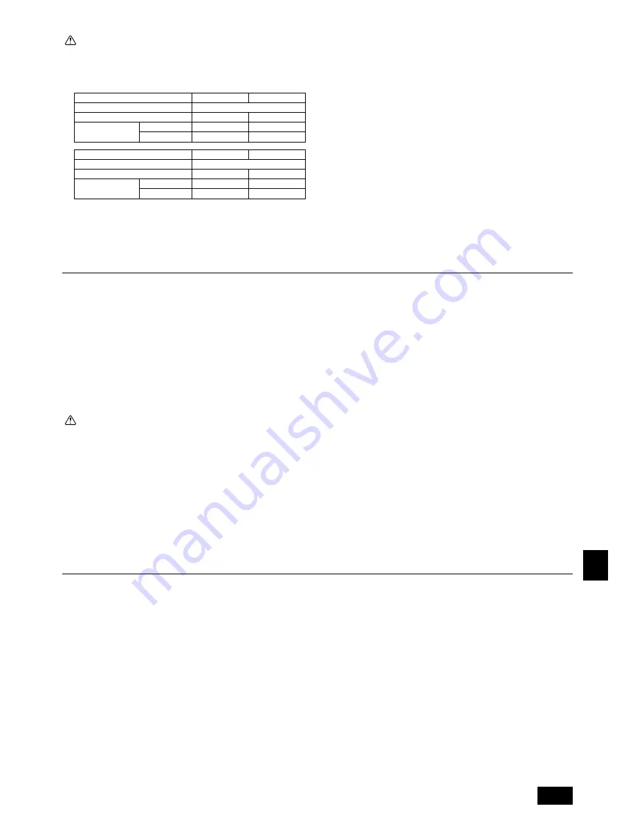 Mitsubishi Electric PEH-RP200MYA Installation Manual Download Page 131