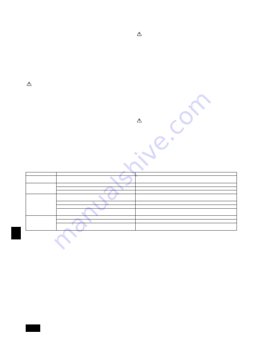 Mitsubishi Electric PEH-RP200MYA Installation Manual Download Page 132