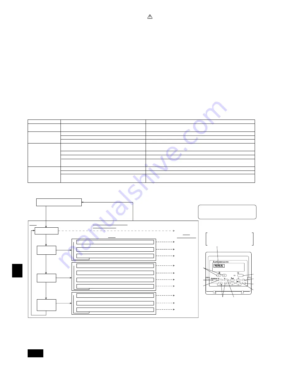 Mitsubishi Electric PEH-RP200MYA Скачать руководство пользователя страница 150