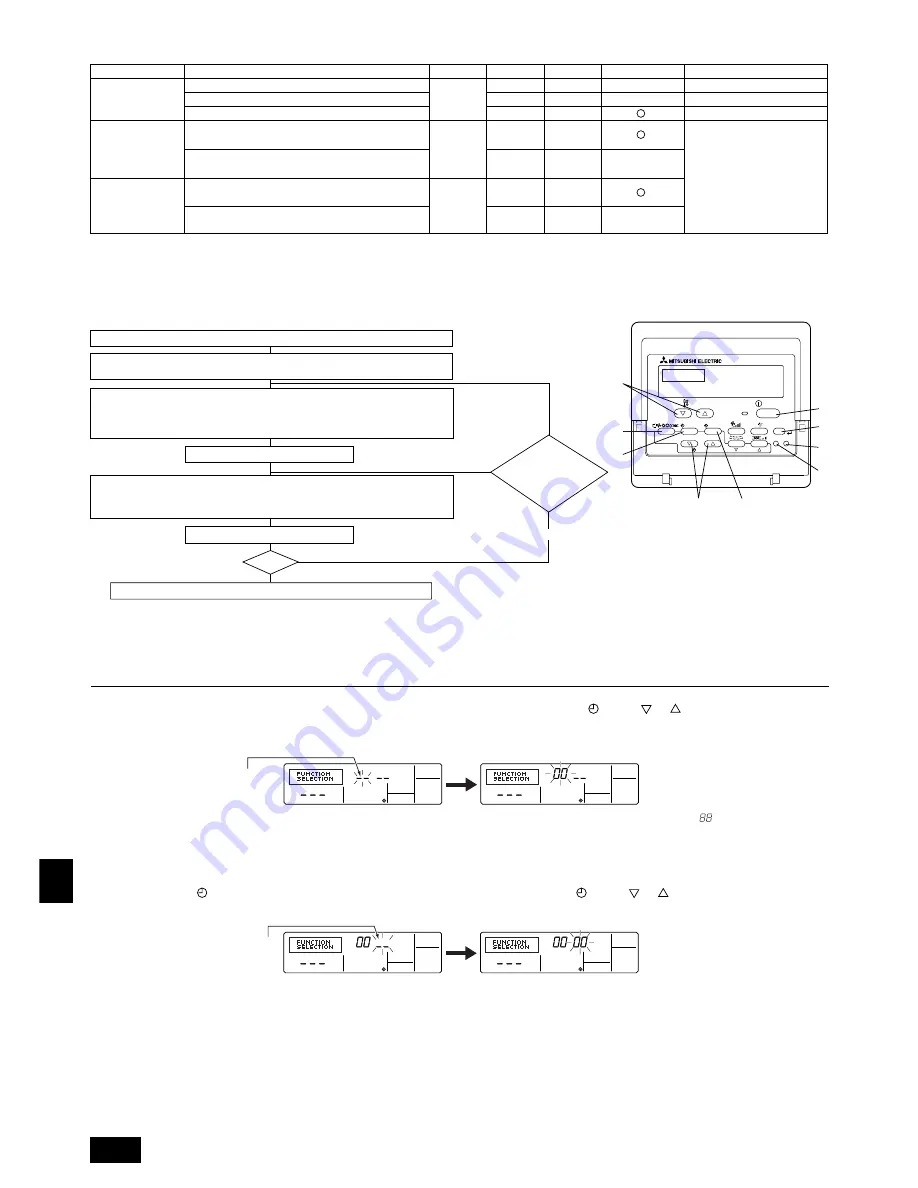 Mitsubishi Electric PEH-RP200MYA Installation Manual Download Page 152