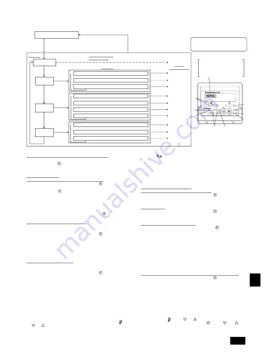 Mitsubishi Electric PEH-RP200MYA Installation Manual Download Page 169