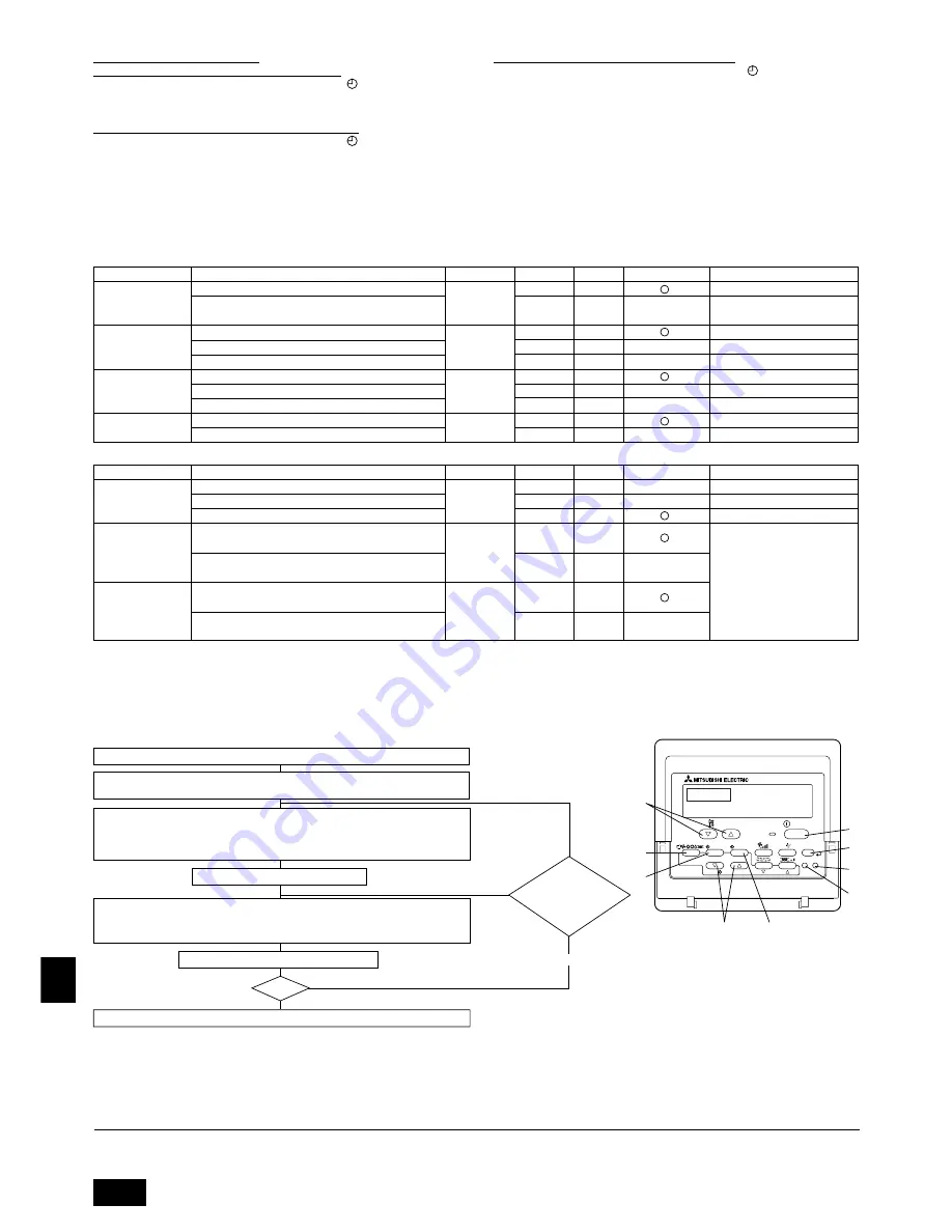 Mitsubishi Electric PEH-RP200MYA Installation Manual Download Page 170