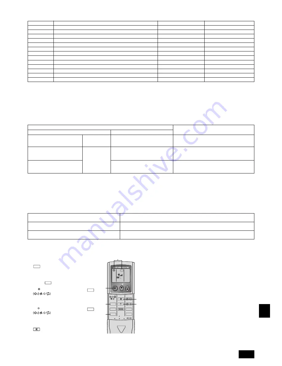 Mitsubishi Electric PEH-RP200MYA Installation Manual Download Page 195