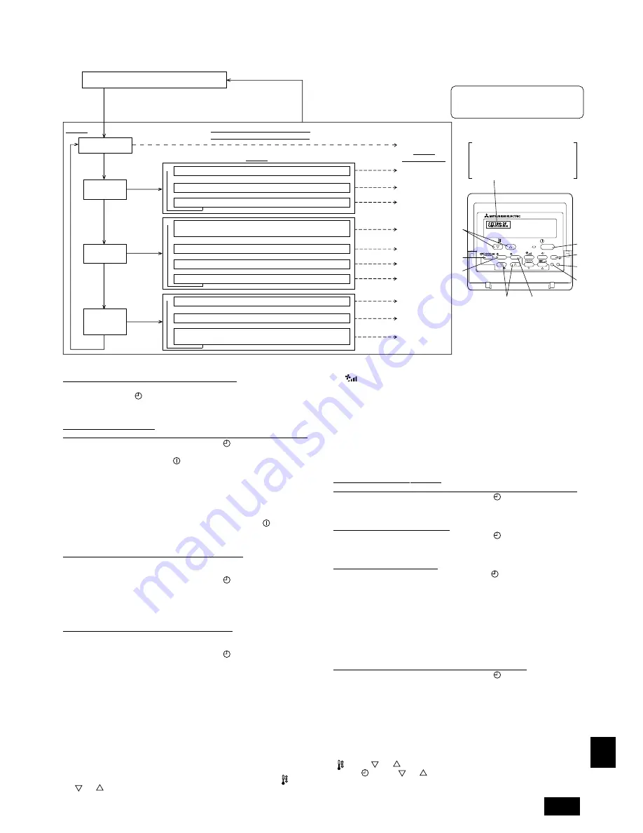 Mitsubishi Electric PEH-RP200MYA Скачать руководство пользователя страница 205