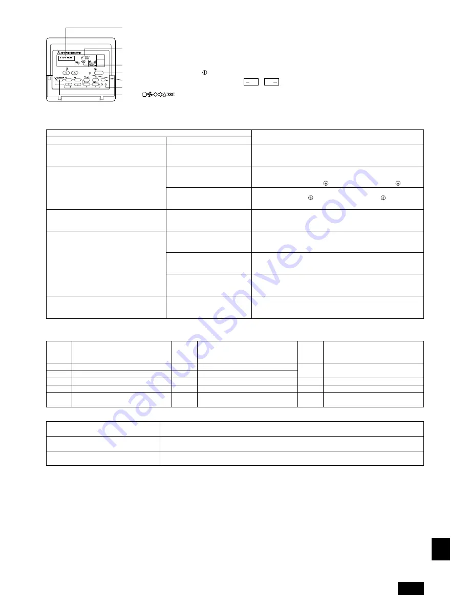 Mitsubishi Electric PEH-RP200MYA Installation Manual Download Page 211