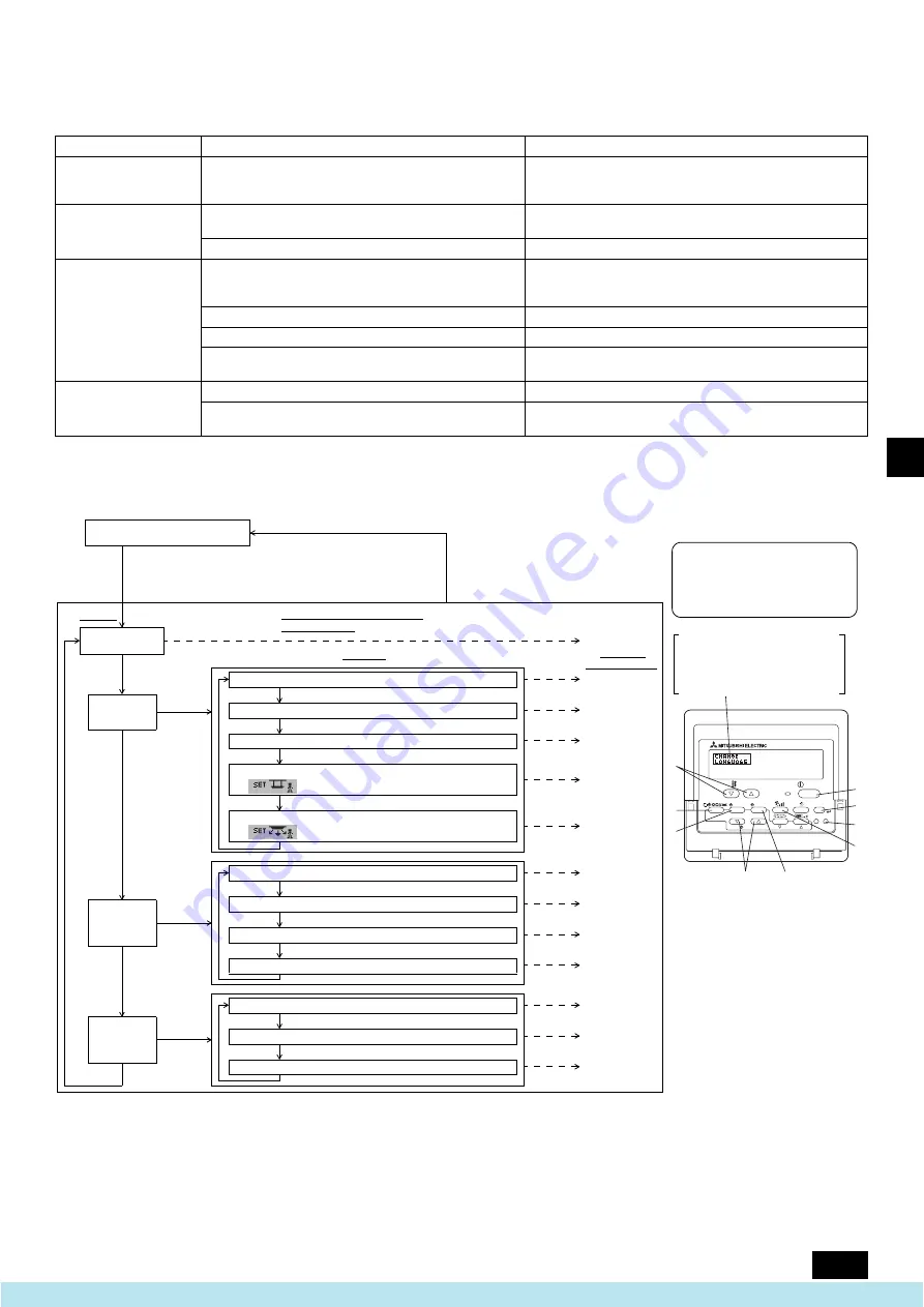 Mitsubishi Electric PFAV-P250-500-750VM-E Operation Manual Download Page 29