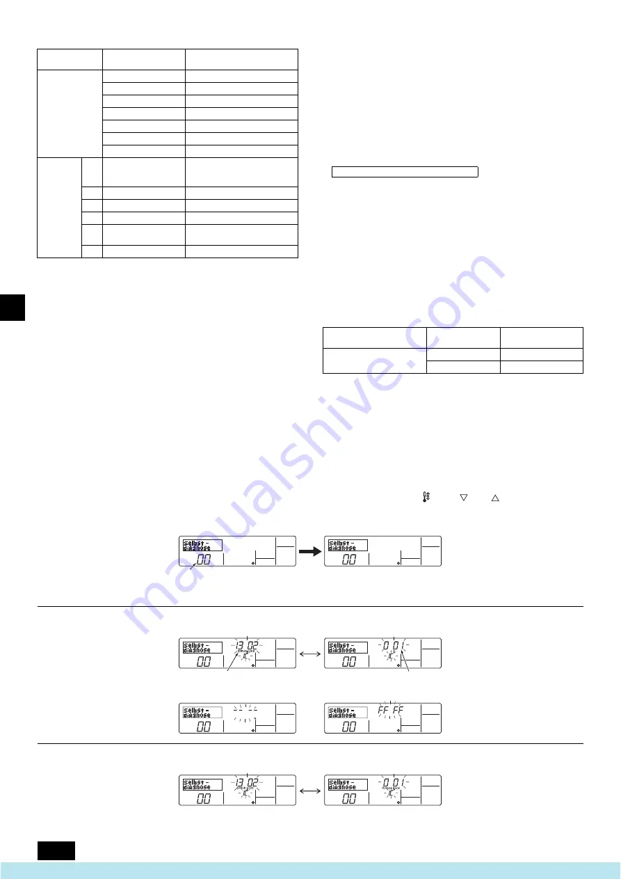 Mitsubishi Electric PFAV-P250-500-750VM-E Скачать руководство пользователя страница 32