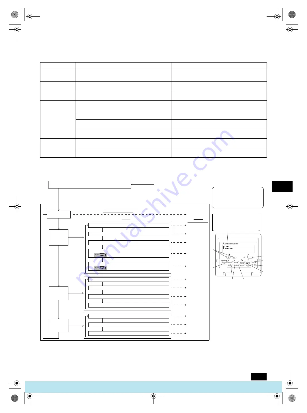 Mitsubishi Electric PFAV-P250-500-750VM-E Operation Manual Download Page 63