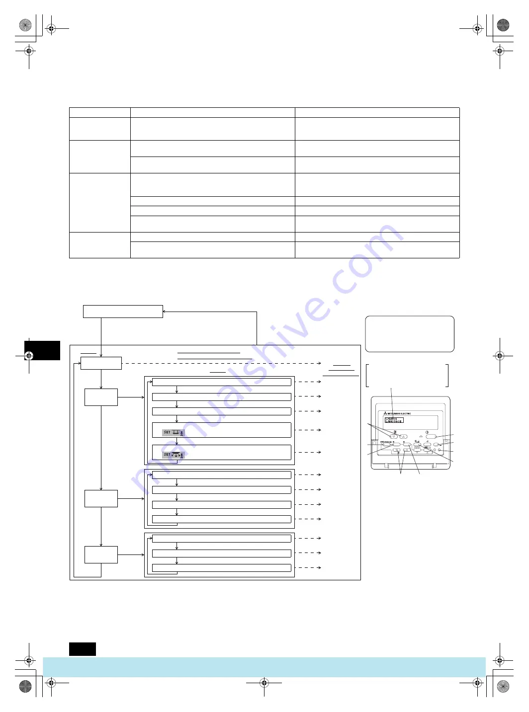 Mitsubishi Electric PFAV-P250-500-750VM-E Operation Manual Download Page 80