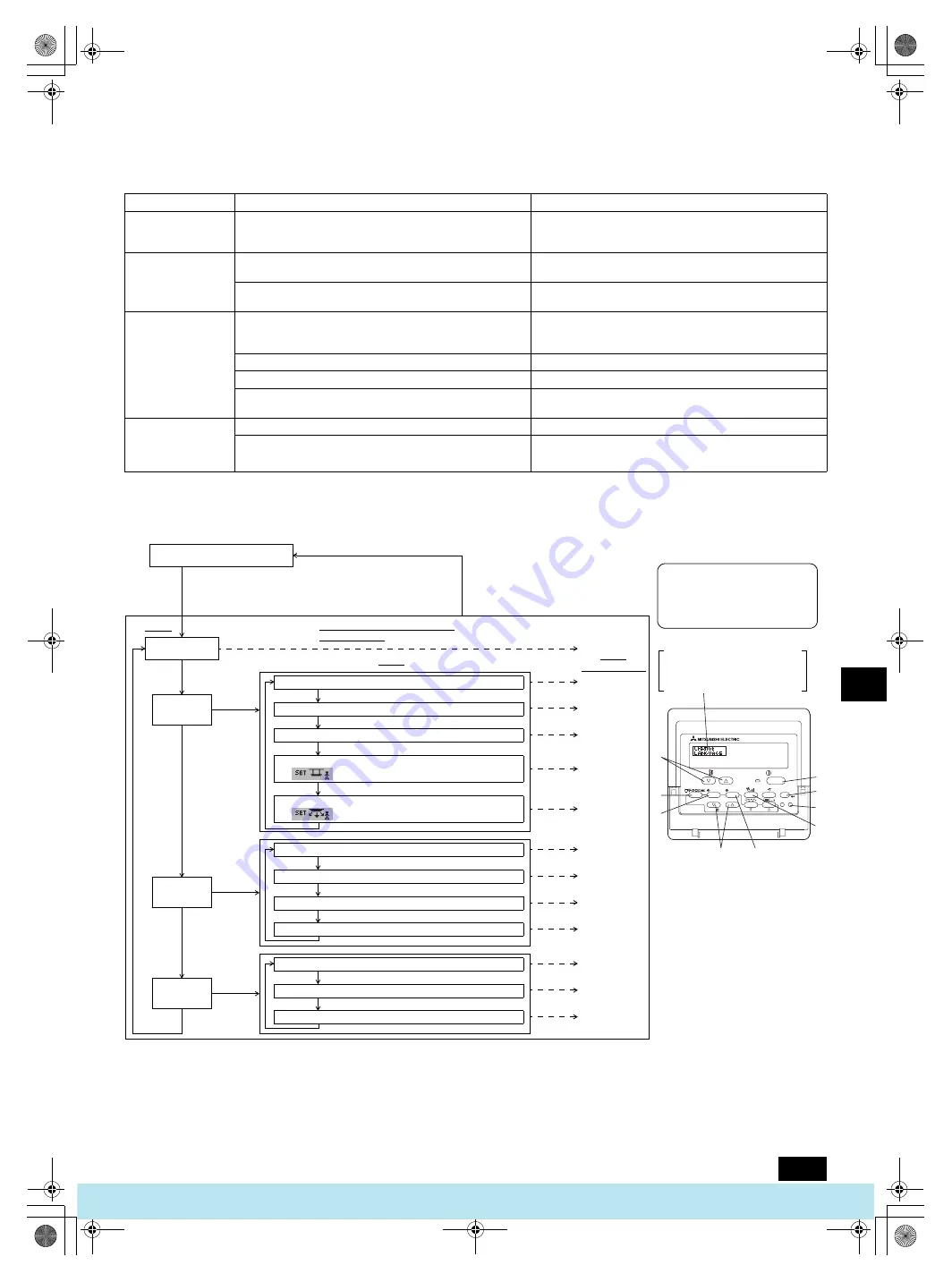 Mitsubishi Electric PFAV-P250-500-750VM-E Operation Manual Download Page 97