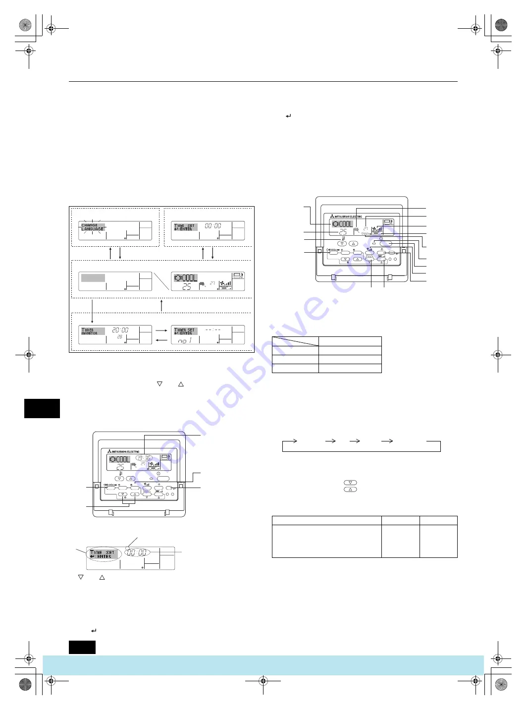 Mitsubishi Electric PFAV-P250-500-750VM-E Скачать руководство пользователя страница 108