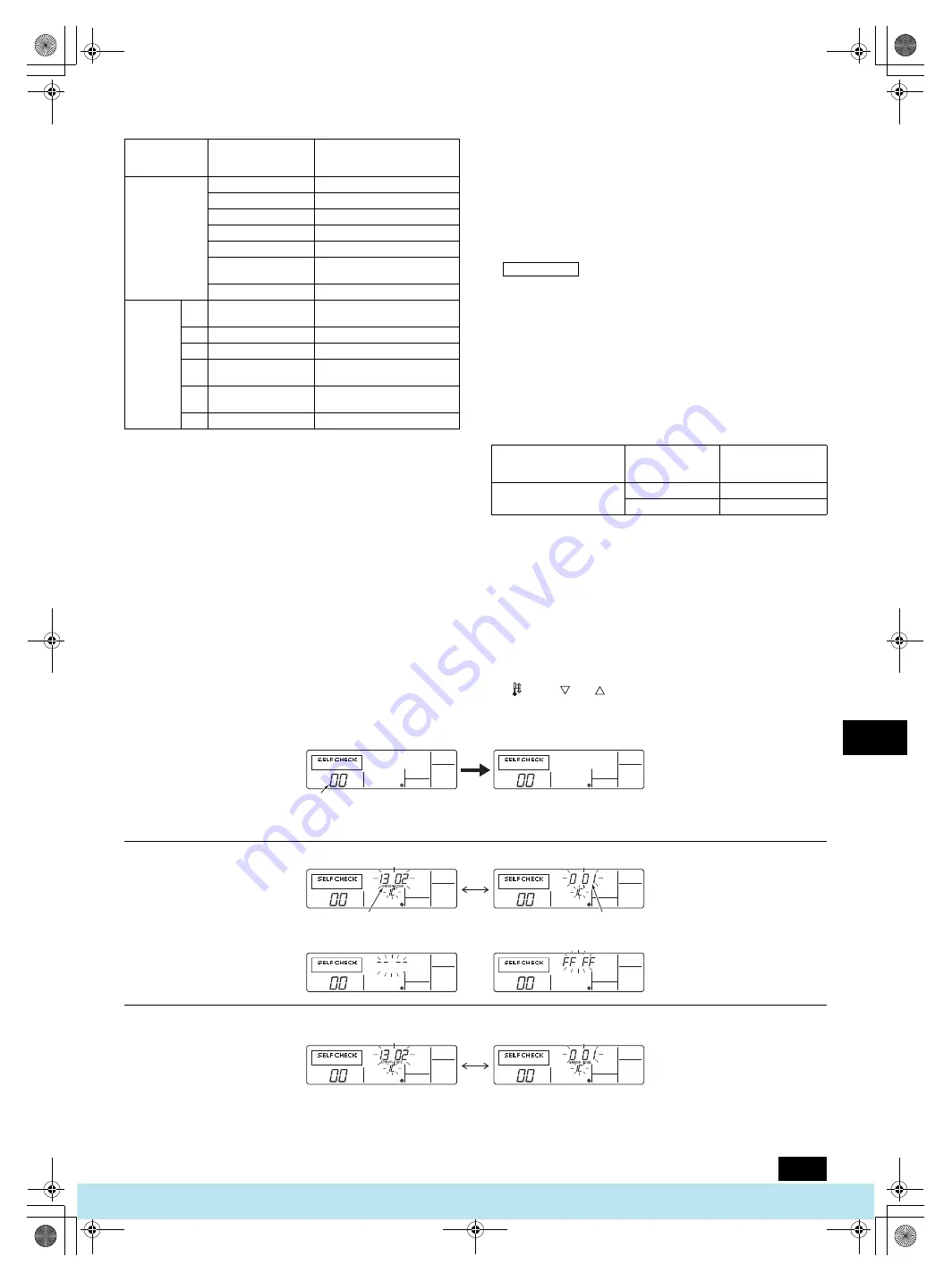 Mitsubishi Electric PFAV-P250-500-750VM-E Operation Manual Download Page 117