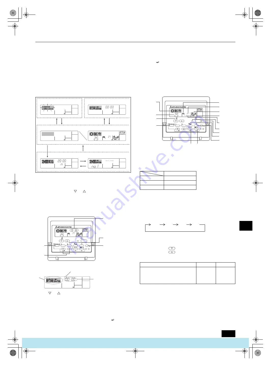 Mitsubishi Electric PFAV-P250-500-750VM-E Скачать руководство пользователя страница 125